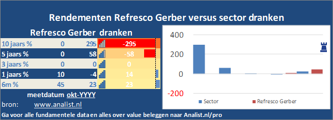 grafiek/><br></div><br></p><p class=